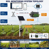 Sistema de Gestión Agrícola Inteligente NB-IoT IP67 del Fabricante, Detector de Humedad y Temperatura del Suelo WES WE-T214 -40~85 de Precisión