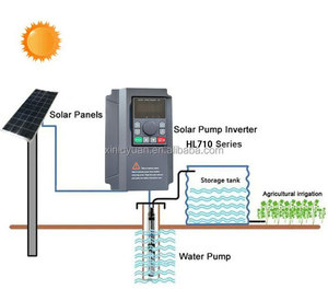 XLY710 90KW/110KW ระบบควบคุม VFD MPPT แบบไฮบริดเดี่ยว/สามเฟส 220-440V 50/60Hz สำหรับมอเตอร์คอมเพรสเซอร์ ระบบชลประทานทางการเกษตร - Product Image 3