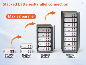 CERRNSS Prismatic Phosphate Solar Storage Battery 5KWH 10KWH 48V 100AH 150AH 200AH 300AH Lithium Ion Pack Battery LFP48100P 48v - Product Image 6