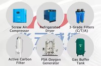 Vente directe des fabricants : Générateurs d'azote à production rapide de pureté 99,99 %, équipement de production de gaz à bas prix