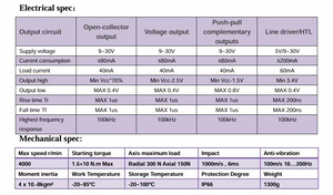 New GHH99G Series Heavy-duty Hollow Shaft Rotary Encoder for Automatic Control - Product Image 3