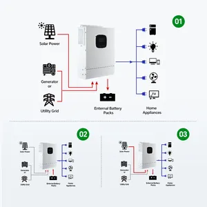 Sistema de energía solar híbrido fuera de la red residencial completo 5000W 5Kw 10Kw 20Kw Costo del sistema de energía del panel solar para el hogar en Europa