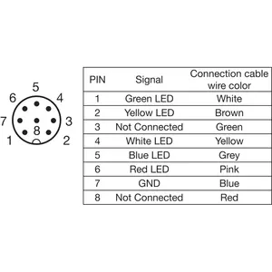 Colonne Signal SBT-F-WBGYR-R50-5S-B8 - Product Image 3