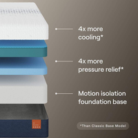 Matelas en Mousse à Mémoire de Forme Gel Réfrigérant Design Classique Grand Lit Double Simple pour Chambre, Hôpital, Utilisation en Extérieur Pratique