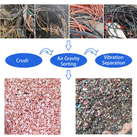 Machine de recyclage des déchets, broyeur de câbles en cuivre, machine de séparation des câbles en aluminium