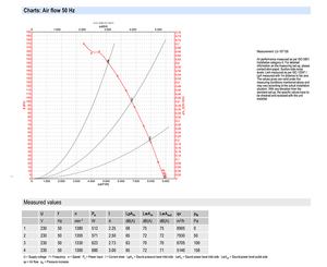 Ventilador axial de CA de 500 mm ebm-papst A4E500-AM03-01, ventilador de refrigeración industrial para sistemas HVAC y de condensación - Product Image 4