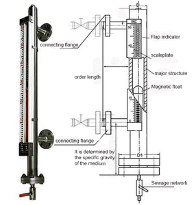 مستشعر مستوى السائل المغناطيسي عالي الجودة من الفولاذ المقاوم للصدأ للاستخدام الصناعي، 4-20 مللي أمبير، حماية IP67، دقة 10 مم - Product Image 3
