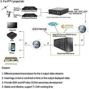 Gran oferta H.265 H.264 USB Palyer HDMI Android Tv Box <span class=keywords><strong>decodificador</strong></span> receptor de satélite <span class=keywords><strong>decodificador</strong></span> USB MP3 placa decodificadora - Product Image 3