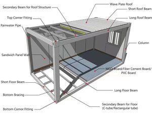 Contenedores Prefabricados Desmontables para Viviendas, Casa Prefabricada Moderna, Fácil de Construir, Tipo Contenedor - Product Image 6