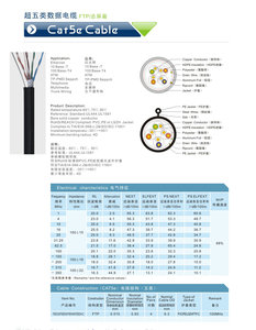 Lzsh 0.4/0.5 mét CAT5E FTP trong nhà LAN Cáp <span class=keywords><strong>CCA</strong></span> Mạng Cáp Ethernet với PVC RoHS cmx CMR cả cạnh tranh cáp thông tin liên lạc - Product Image 3