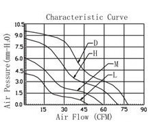 Kipas Pendingin DC <span class=keywords><strong>Toyon</strong></span> TD9232 12V/24V Aliran Udara Kuat Kecepatan Tinggi Bantalan Bola Rendah Kebisingan untuk Elektronik dan Peralatan Industri - Product Image 4