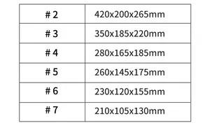 Tùy chỉnh tất cả-trong-một cách điện vận chuyển Kit: Thịt hộp + Cookie tàu sân bay + sô cô la làm mát - Product Image 6