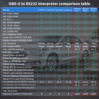 Vgate-lector de código VLinker FD BT3.0, inalámbrico, OBD2, Compatible con Ford MS-CAN, escáner de diagnóstico de coche
