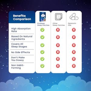 Parche Adhesivo Transdérmico para Dormir, Cuidado de la Salud Natural, Mejora la Calidad del Sueño - Product Image 3