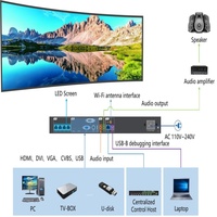 Processeur vidéo LED HUIDU VP410 4K pour murs vidéo extérieurs/intérieurs, événements, usage médical, salles d'exposition et éducation