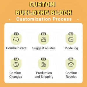City <span class=keywords><strong>Skyline</strong></span>, Juego de Bloques de Construcción de Plástico Personalizados para Adultos, Coleccionistas y Regalos Corporativos - Product Image 4