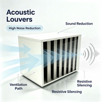 Panneau acoustique en aluminium industriel pour barrière anti-bruit de conduits CVC, volet de ventilation, taille personnalisée OEM, bureau, salle de sport