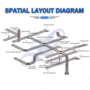 ケーブルトレイSFDQ CE認証300mm亜鉛メッキ穴あき - Product Image 6