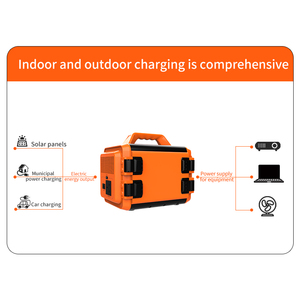 Station solaire portable 1200W à grande capacité avec batterie lithium-ion, onde sinusoïdale pure, générateur solaire externe F19 - Product Image 3
