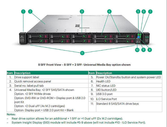 HPE ProLiant DL360 Gen10 High Performance 1U Rack Server Intel Xeon Scalable DDR4 Enterprise Data Center Wholesale