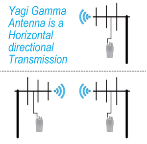Antenna Yagi Gamma ad Alto Guadagno 7DBd con Connettore SO239 UHF430-450MHz per Walkie Talkie SHCHV C3678 <span class=keywords><strong>TYT</strong></span> MD398 Baofeng BF-888S e Droni - Product Image 5