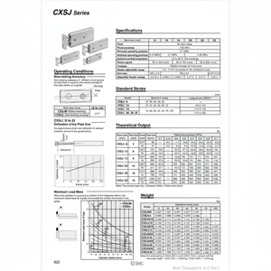 SMC Pneumatics Cylindre à double tige CXSJM10-50 Pièces pneumatiques - Product Image 1