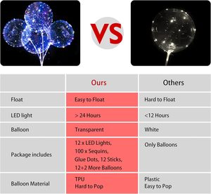 High Quality Single Latex LED Flashing Balloon with Transparent Globe for Valentine's Day & Easter Festival Party Decoration - Product Image 5