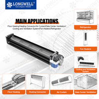 LONGWELL 50mm Double Ventilateur 230v 115V Ventilateur tangentiel Cage d'écureuil Convecteur Ventilateur à flux croisé personnalisé