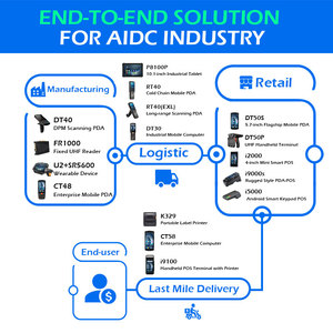 Urovo เทอร์มินัล POS แอนดรอยด์ i9100 5.5นิ้วพร้อมเครื่องพิมพ์สำหรับ OEM/ODM - Product Image 2