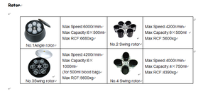 Centrífuga Refrigerada de Piso para Laboratório com Grande Capacidade DL-6MC - Product Image 4