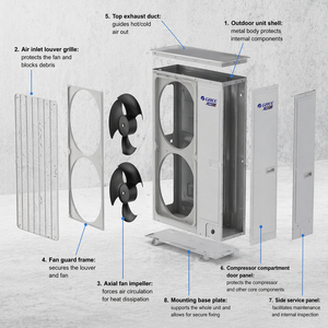 เครื่องปรับอากาศแบบแยกส่วนหลายจุด GMV5 Slim Commercial VRF Outdoor Unit R410A 380-415V สำหรับอาคาร ดีไซน์ภายนอกเพรียวบาง กะทัดรัด แนวตั้ง - Product Image 6