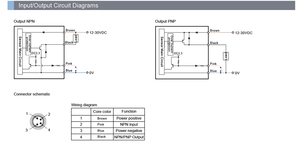 Senpum Laser Counter Sensor Match IFM Performance CMOS BGS Laser Object Detection Sensor - Product Image 4