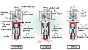 FJ585 <span class=keywords><strong>2</strong></span>-Loch-Einspritzventil Neuware für Tacoma 1998-2004 Tundra 2000-2004 4Runner 1998-2002 3,4 L-V6 23209-62040 23250-62040 - Product Image 5
