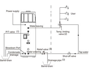 Chauffe-eau solaire à pompe à chaleur air-eau JIADELE WIFI tout-en-un, chauffe-eau sanitaire à pompe à chaleur R290, chauffe-eau à pompe à chaleur air-eau - Product Image 3