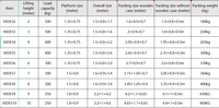 Plateforme élévatrice électrique pour échafaudage 2/4/6/8/10M/12M, capacité de levage 200-500 kg, échafaudage mobile électrique avec télécommande