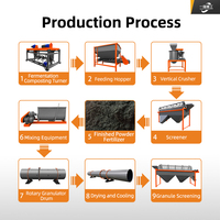 Ligne de production de granulateurs rotatifs à haute capacité, équipement de production de granulés d'engrais composé NPK, personnalisation de la machine de production de granulés