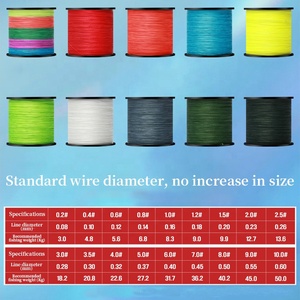 Dây câu PE 9 sợi bện, chịu mài mòn và chống ăn mòn, 500m, dây chính PE bán buôn - Product Image 2