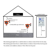 Sistem Deteksi Gas Digital Industri Multi-Kanal CAATM CA-2100M dengan Dukungan Aplikasi, Alarm Strobo & Alarm Suara