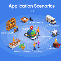 Système de gestion des actifs d'entreprise, synchronisation des données en temps réel, gestion de l'entretien informatisée multi-appareils