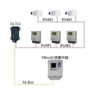 Station esclave RS485 à M-BUS IP68 étanche débit en bauds alimentation mbus adaptative Audio - Product Image 5