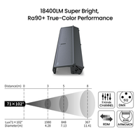 Barre lumineuse LED linéaire CYc 160 LED 3,5W RGBLA 18400Lm, projecteur de scène haute puissance Ra90+, éclairage de fond pour studio TV IP30 DMX512