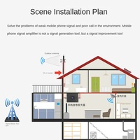 Vente chaude 4G amplificateur de Signal de téléphone portable Offre Spéciale transfrontalière 900/1800MHz GSM Signal de téléphone portable électronique grand public