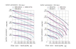 <span class=keywords><strong>LPG</strong></span> CNG amonyak gaz kontrolü kaynak kesme için yüksek hassasiyetli basınç göstergesi ile endüstriyel CO2 Argon azot gazı regülatörü - Product Image 2