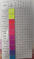 Colorant Concentré Premium pour Teintures Textiles et Teinture par Transfert