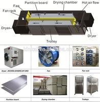 KINKAI Grote Capaciteit Warmtepomp Droogsysteem Fruit- en Groente Dehydrator Industriële Schijfdroger met SUS316/SUS304 Materiaal