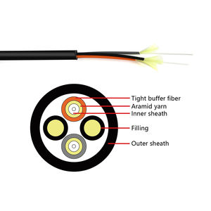 铠装分支2芯4芯7.0毫米单模出厂价格带<span class=keywords><strong>LC</strong></span>连接器的光纤跳线 - Product Image 6