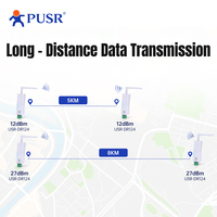 Convertisseur de communication série LoRa PUSR RS485, émetteur-récepteur sans fil 2,4 GHz 27 dBm, puce SX128x, transmission de données externe 1024 Kbps