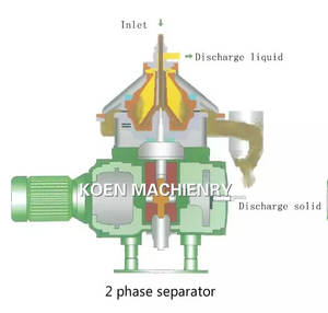 אוטומטי במהירות גבוהה <span class=keywords><strong>ss316l</strong></span> דיסק צנטריפוגה עבור גומי טבעי - Product Image 2