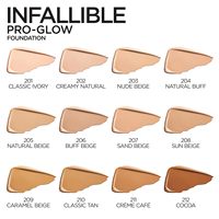 Fond de teint liquide hydratant waterproof à marque privée avec couvrance longue durée, contrôle du sébum et fini mat 30 ml pour tous types de peau