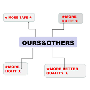 Pantalla de Proyección Inflable con Ventilador Incorporado, Pantalla de Proyección para Cine en Casa y Exteriores, Personalizable, Disponible en Varios Tamaños - Product Image 2